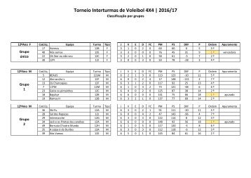 Voleibol resultados até dia 2