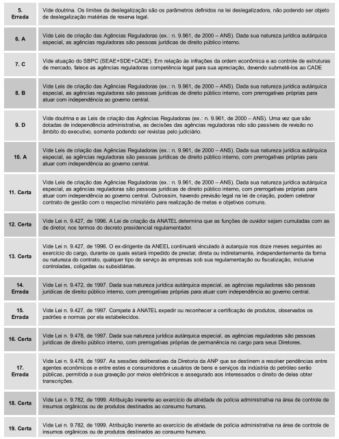 lições de direito econconômico leonardo vizeu figueiredo ed forense 2014