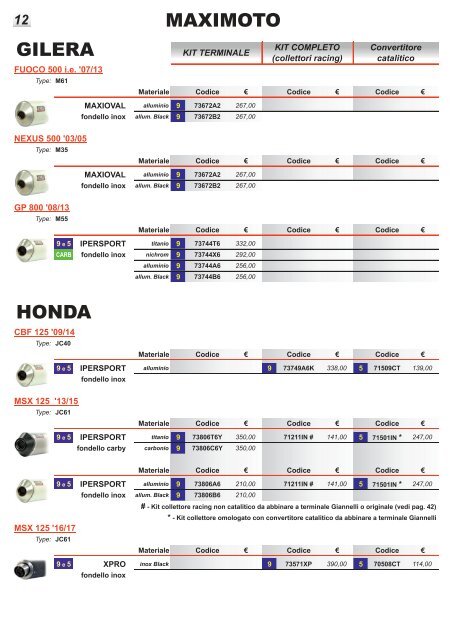 Giannelli Listino prezzi Italia n 25 Aprile 2017