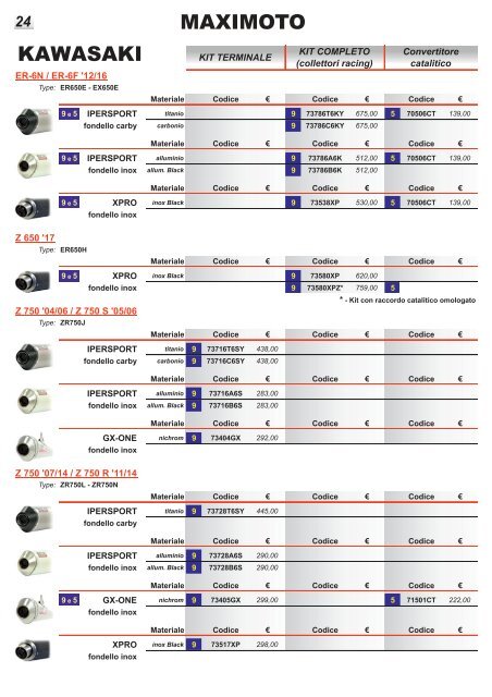 Giannelli Listino prezzi Italia n 25 Aprile 2017