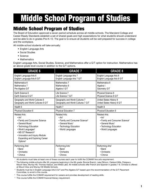Catalog of Approved Middle School Courses