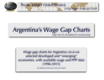 Argentina’s Wage Gap Charts