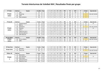 Torneio Voleibol 2016_17 Resultados finais grupo