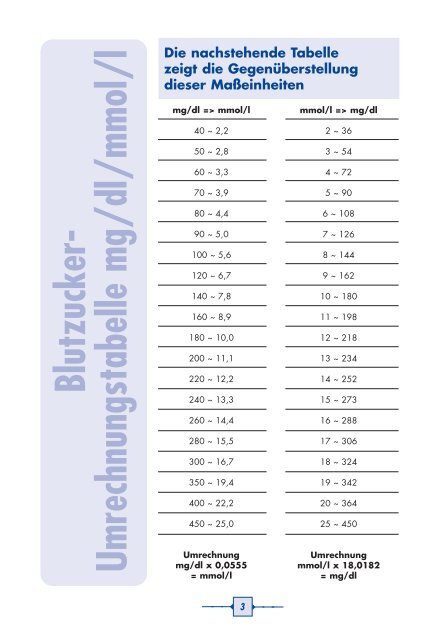 Diabetes Howstuffworks