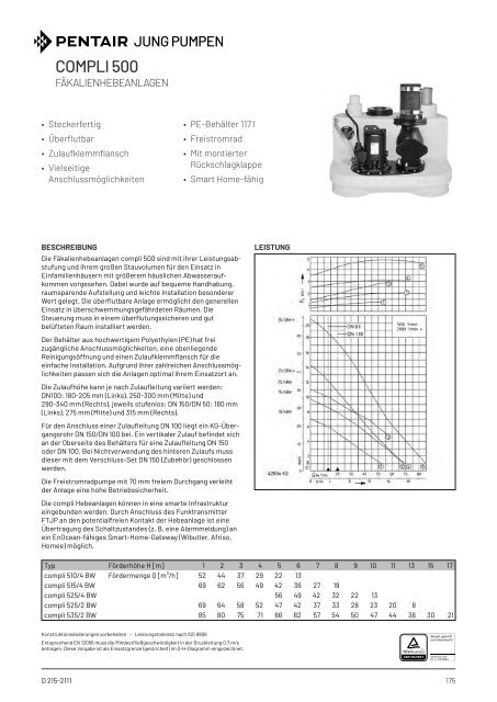 Produktkatalog Haustechnik - Ausgabe 24