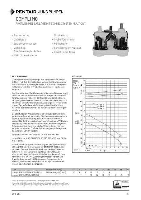 Produktkatalog Haustechnik - Ausgabe 24