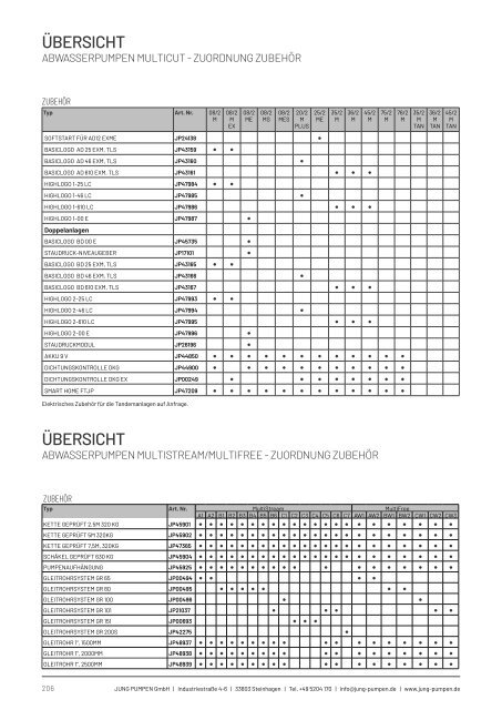 Produktkatalog Haustechnik - Ausgabe 24