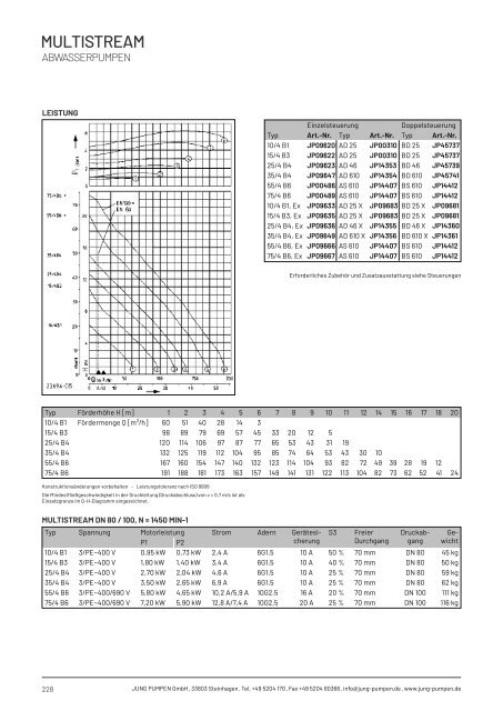 Produktkatalog Haustechnik - Ausgabe 24