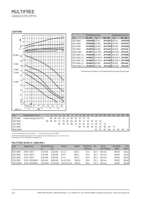 Produktkatalog Haustechnik - Ausgabe 24