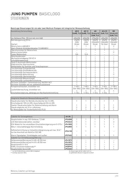 Produktkatalog Haustechnik - Ausgabe 24