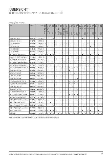 Produktkatalog Haustechnik - Ausgabe 24