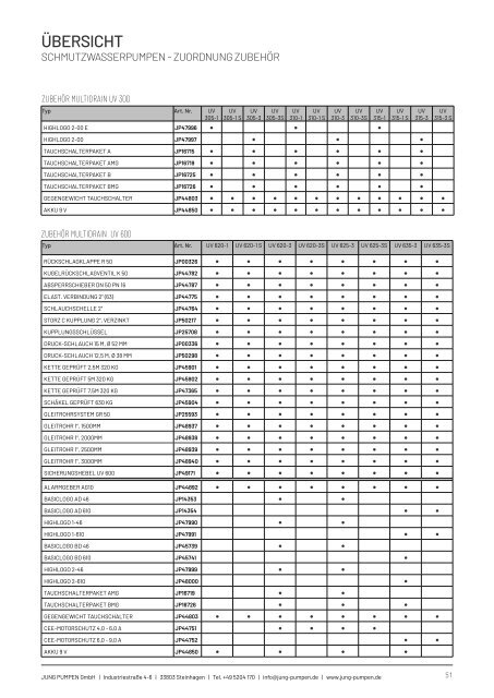 Produktkatalog Haustechnik - Ausgabe 24