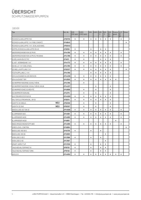 Produktkatalog Haustechnik - Ausgabe 24