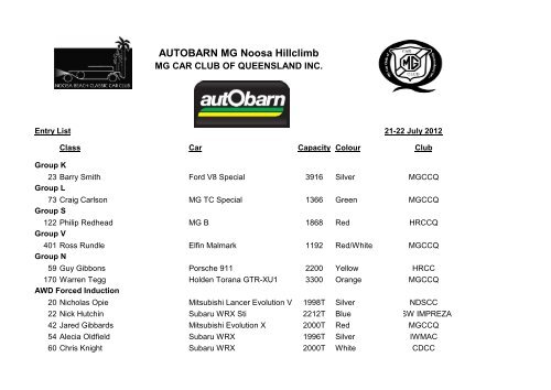 Autobarn Mg Noosa Hillclimb Noosa Beach Classic Car Club