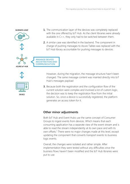 JOURNEY FROM AZURE EVENT HUBS TO AZURE IOT HUB