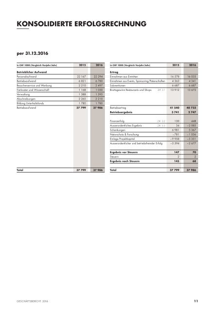 Zoo Zürich Geschäftsbericht 2016