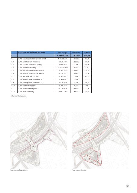 Definitief masterplan Park Brialmont