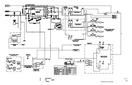 Rotonda WW Plant PID