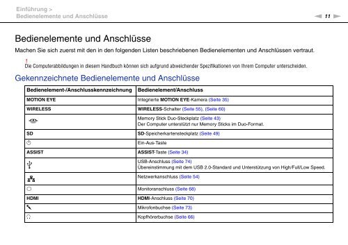 Sony VPCEE4J1E - VPCEE4J1E Mode d'emploi Allemand