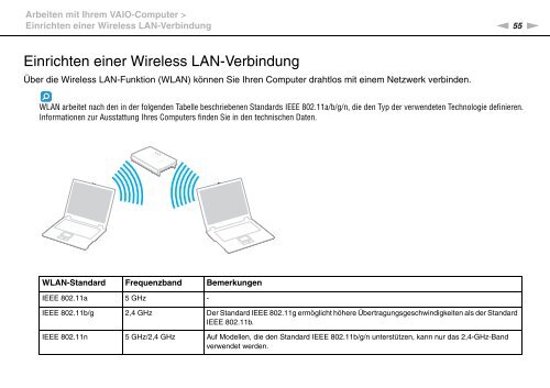 Sony VPCEE4J1E - VPCEE4J1E Mode d'emploi Allemand