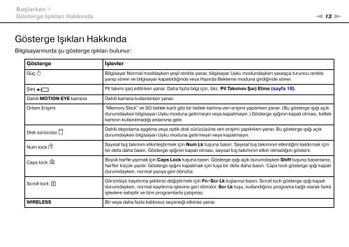 Sony VPCEE4J1E - VPCEE4J1E Mode d'emploi Turc