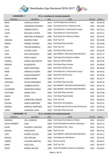 Resultados Liga Nacional 2016-2017