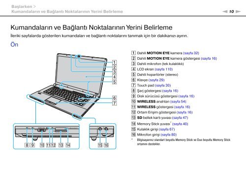 Sony VGN-FW41E - VGN-FW41E Mode d'emploi Turc