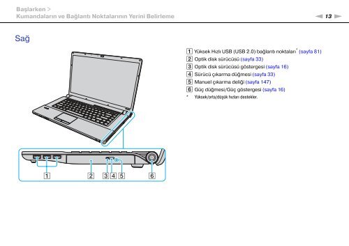 Sony VGN-FW41E - VGN-FW41E Mode d'emploi Turc