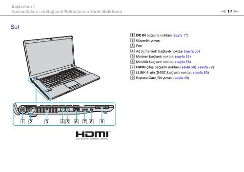 Sony VGN-FW41E - VGN-FW41E Mode d'emploi Turc