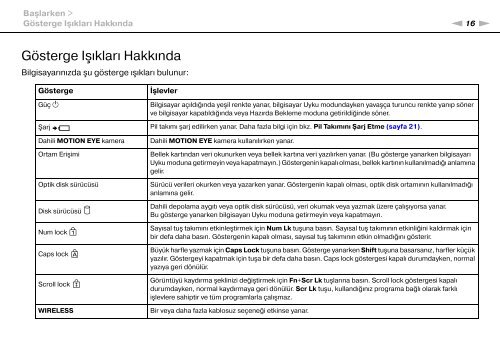 Sony VGN-FW41E - VGN-FW41E Mode d'emploi Turc