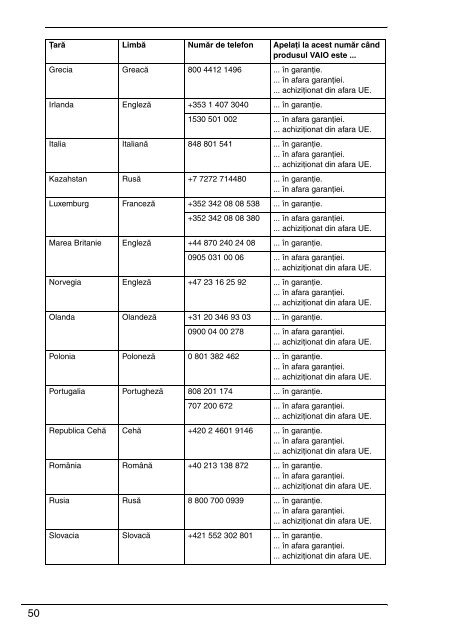 Sony VGN-FW41E - VGN-FW41E Documents de garantie Polonais