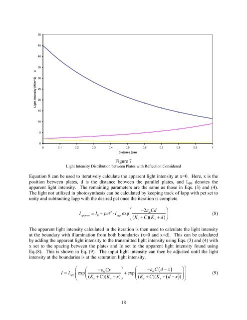 CO2 Sequestration through Deep Saline Injection and ...