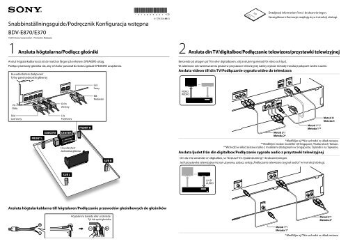 Sony BDV-E870 - BDV-E870 Guide de mise en route Su&eacute;dois