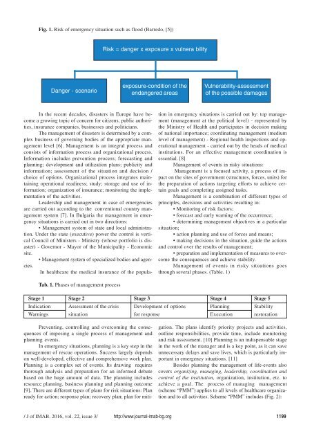 JofIMAB-2016-vol22-issue3