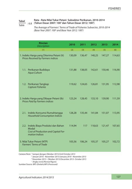 Indikator Pertanian 2014-2015