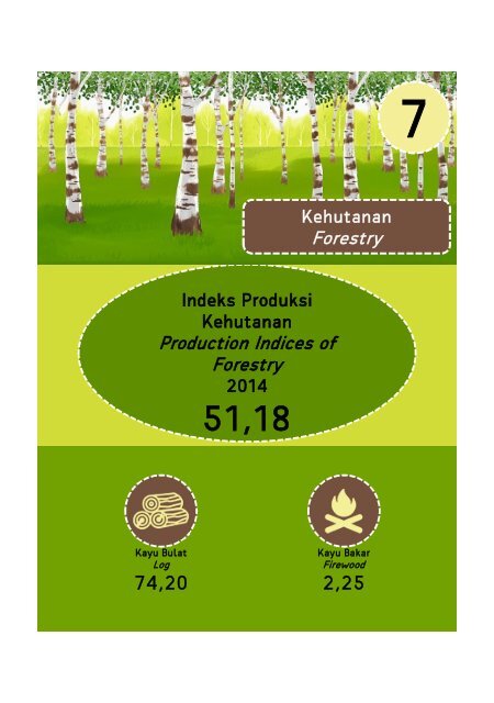 Indikator Pertanian 2014-2015