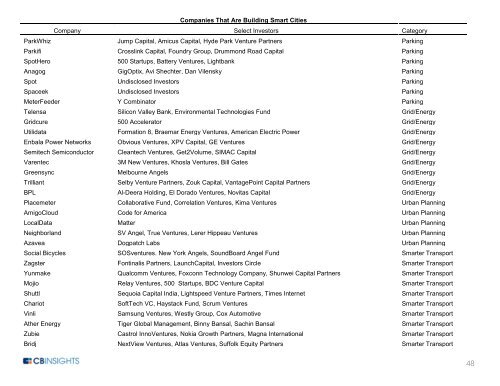 BEST OF DISRUPTION 2016