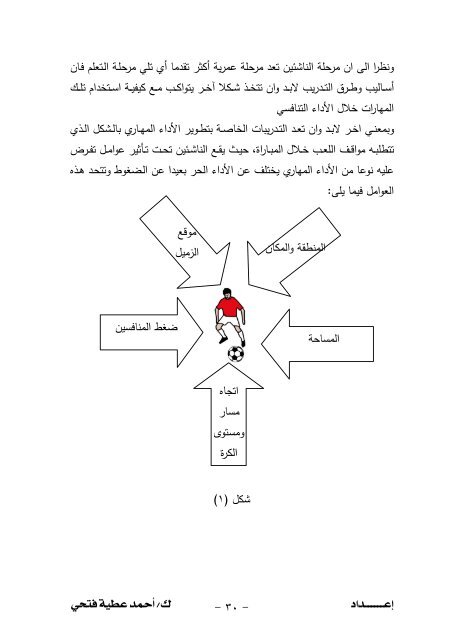 200تمرين+تطبيقي+على+المهارات+الأساسية+في+كرة+القدم