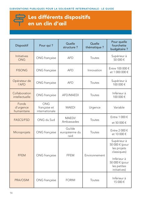 SUBVENTIONS PUBLIQUES POUR LA SOLIDARITÉ INTERNATIONALE  LE GUIDE