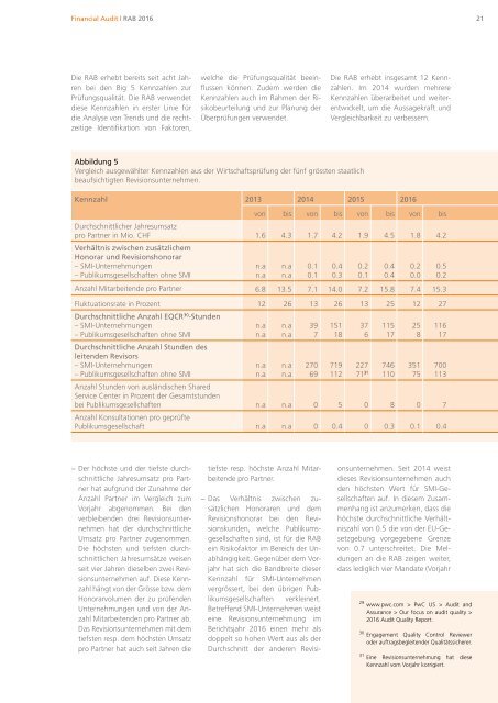 Geschäftsbericht 2016 