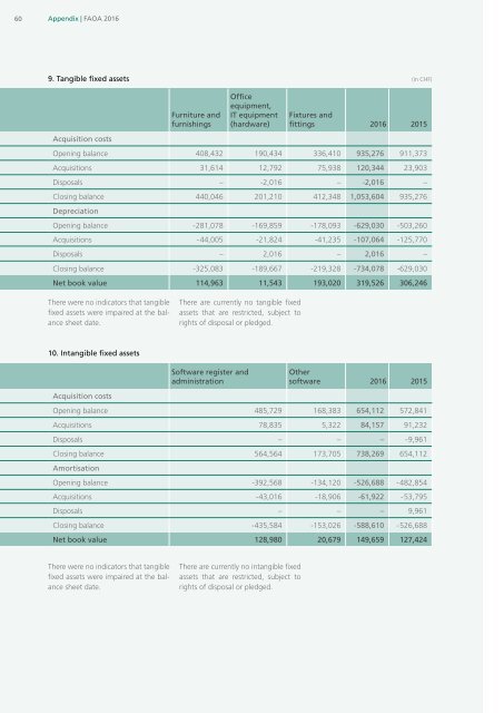 Annual Report 2016