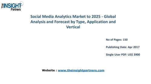 Strategic Analysis on Global Social Media Analytics Industry Forecast to 2025 |The Insight Partners