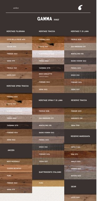 Listone Giordano - Specii de lemn, Culori, Nuante si Modele