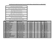 Passout_students_from universities_till_March2017