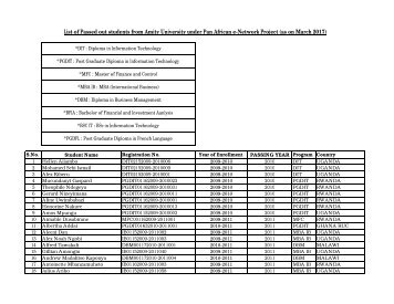 Passout_students_from universities_till_March2017