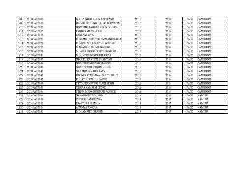 Passout_students_from universities_till_March2017