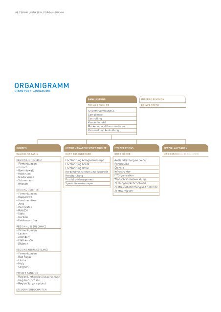 Bank Linth (PDF) - Nicole Müller. Denken und Schreiben