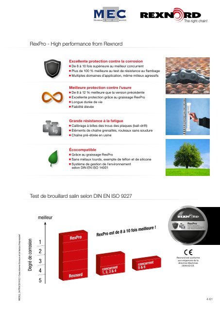 Chaînes à rouleaux à arc incliné RexPro