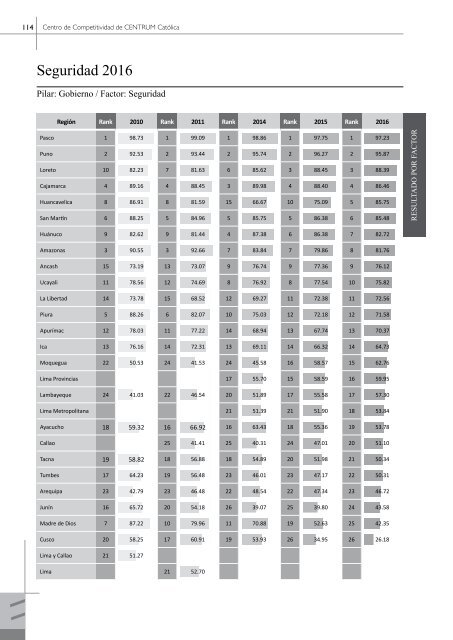 Libro Índice de Competitividad Regional del Perú 2016