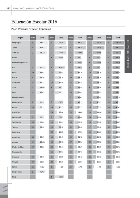 Libro Índice de Competitividad Regional del Perú 2016